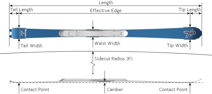 Чертеж лыж. Ширина горных лыж. Размер горных лыж. Горные лыжи габариты. Геометрические Размеры горных лыж.